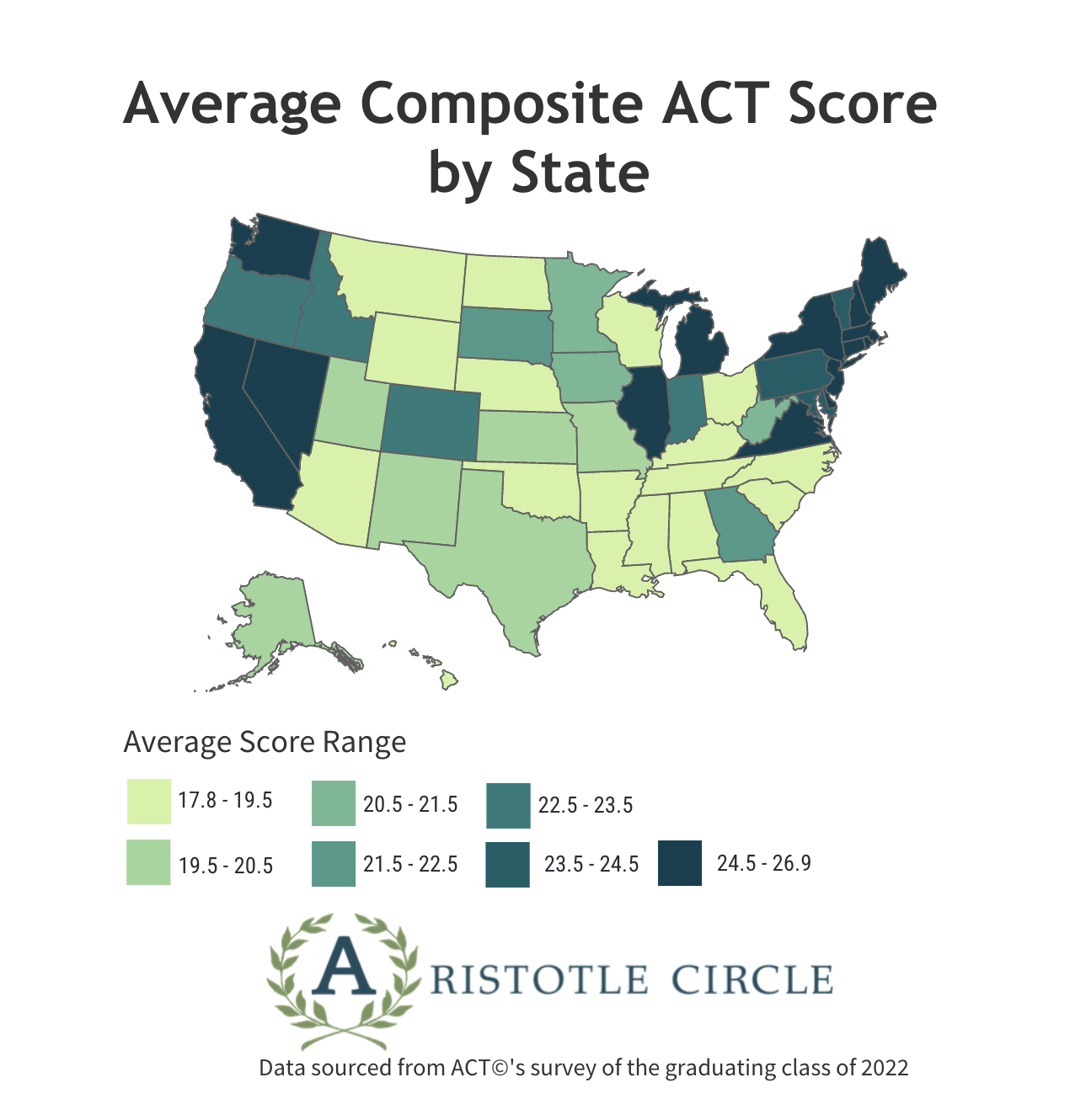 Test Scores “In Context” – What Does That Mean? – The Circle